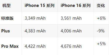 井陉矿苹果16维修分享iPhone16/Pro系列机模再曝光