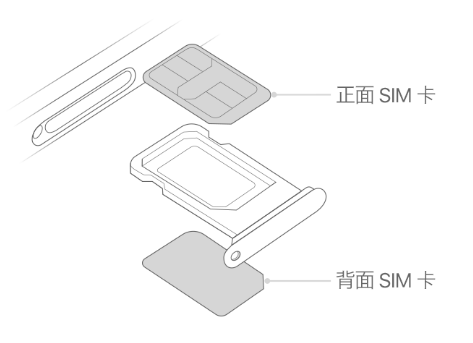 井陉矿苹果15维修分享iPhone15出现'无SIM卡'怎么办