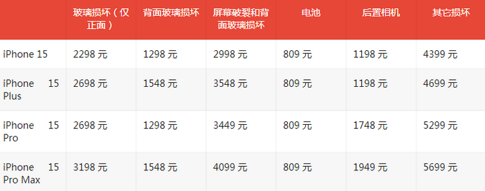 井陉矿苹果15维修站中心分享修iPhone15划算吗