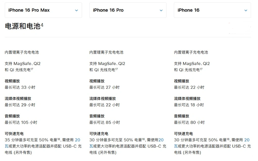 井陉矿苹果手机维修分享 iPhone 16 目前实测充电峰值功率不超过 39W 